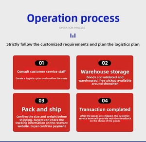 Envío Puerta a Puerta Más Barato y Rápido por DK LOGISTICS, Agente de Carga Aérea a Europa, Francia, Envío Marítimo DDP - Product Image 3