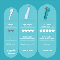 Tenwin 8900 – Kit aérographe sans fil haut de gamme pour miniatures et marqueurs artistiques, avec pistolet et stylos magiques, idéal pour étudiants et créateurs