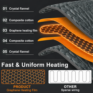 <b>Electric</b> Heating Pad Coral Fleece Adjustable Thermostat Fast Heating for Shoulder Back Waist Abdomen Arm Knee Household Use - Product Image 5