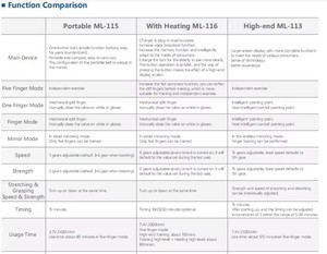 새로운 업그레이드 휴대용 재활 장갑 로봇 편마비 뇌졸중 회복 장비 손 기능 손가락 훈련용 - Product Image 4