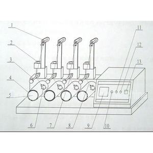 ASTM D3939ห้องปฏิบัติการผ้าสิ่งทอICIกระบอง<span class=keywords><strong>Snag</strong></span>ทดสอบ - Product Image 4
