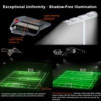Projecteurs LED pour stades 1050W/1450W/1650W, indice de protection IP67, garantie 5 ans, aluminium haute luminosité, terrain de baseball, piste de course, court de tennis