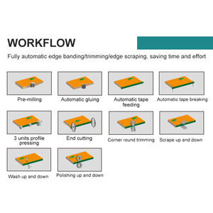 <span class=keywords><strong>Machine</strong></span> de chantournage automatique pour placages de bois avec pré-fraisage et coupe d'angle pour MDF - Prix compétitif - Product Image 3