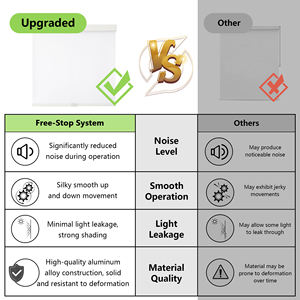 ستائر رومانية محمية بالأشعة فوق البنفسجية عالية الجودة ظلال بكرة محرك كهربائي للنوافذ الفرنسية سعر تنافسي مدمج - Product Image 4