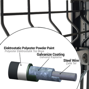 Panel de Valla de Hierro 3D al por Mayor, Recubierto de PVC en Polvo, Antioxidante, Fácil de Ensamblar, para Seguridad de Jardín y Patio Trasero de Villa - Product Image 5