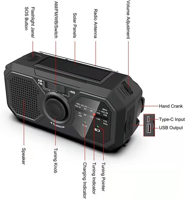 Hot Sell Disaster Kit Emergency Solar Hand Crank Portable Beach Hand Crank Radio With Power Bank,Alarm,Compass,SOS