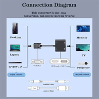 Adaptor VGA ke HDTV, Splitter VGA dengan Konverter Audio 3.5mm, Mendukung Tampilan Ganda untuk Proyektor HDTV