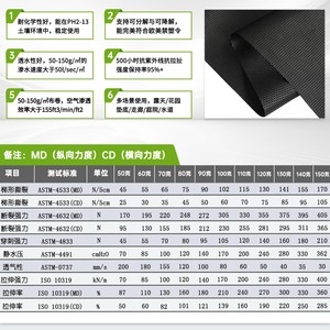 ผ้าคลุมดินอเนกประสงค์ Nfyp 0027 ป้องกันวัชพืช กว้าง 0.6-2 เมตร สีดำ ผลิตจากโพลีโพรพิลีน ป้องกันรังสียูวี สำหรับปลูกผักในสวน - Product Image 1