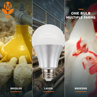 Ampoule LED basse tension 48V DC pour volailles, IP67, dimmable, E27, éclairage pour poulailler, pour systèmes d'éclairage des fermes avicoles commerciales