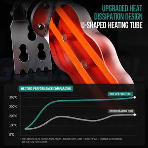 Máquina de Soldar Tuberías de Plástico, Soldadora Eléctrica de Fusión en Caliente con Calentamiento Rápido y Soldadura Fuerte - Product Image 5