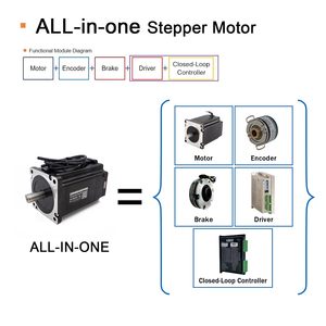 มอเตอร์สเต็ปเปอร์ Uirobot Uim8696pmb Nema34 6a 48v DC แบบวงปิด พร้อมเอนโค้ดเดอร์และเบรก สำหรับการควบคุมการเคลื่อนที่ที่แม่นยำ - Product Image 3