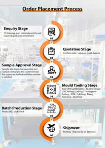 عالية الدقة <span class=keywords><strong>3D</strong></span> مخصصة النايلون الذروة الطباعة المعدنية للدمى والألعاب النماذج الأولية السريعة مع طابعة <span class=keywords><strong>3d</strong></span> آلة مربع - Product Image 5