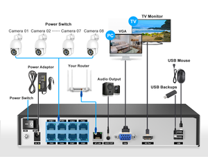 Personalización de Fábrica Techage, Cámara de Seguridad para el Hogar 8K, NVR de 8 Canales, Sistema de Cámara de Seguridad 4K, <span class=keywords><strong>PoE</strong></span> IP - Product Image 6