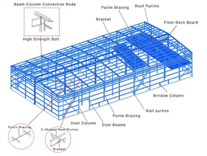 Structure en acier préfabriquée à prix d'usine pour la <span class=keywords><strong>construction</strong></span> de hangars, d'entrepôts et de bâtiments métalliques - Product Image 1