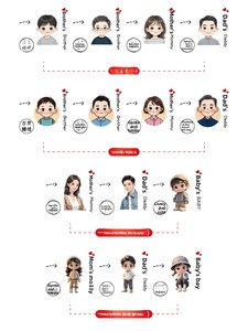 Dessin animé brosse à dents tasses holographique cristal UV transfert autocollants vinyle famille membre Classification étiquettes pour le lavage d'épicerie - Product Image 5
