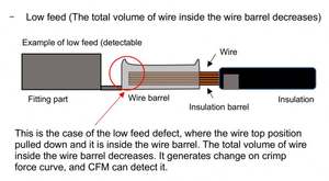 เครื่องจีบขั้วต่อแบบกึ่งอัตโนมัติพร้อมจอแสดงผลแบบหนีบ - Product Image 6