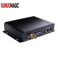 Decodificador KUNUOMAGIC UHD 4K H.265 H.264 SDI para VGA CVBS, Transmisión de Video y Audio por IP, NDI, Garantía de 5 Años, en Tiempo Real