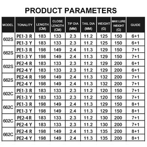 Cần câu <span class=keywords><strong>Jigging</strong></span> chậm Kyoto GT-PRO mới, câu cá ngoài khơi trên thuyền, 1.8m/1.9m, PE 1-3/2-4, trọng lượng mồi 40-150 gram, cần câu bán buôn - Product Image 4