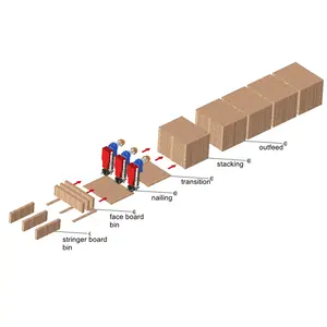 SF2000 Servo-Nagel maschine für Holz paletten deck mit 50-60 Holz pro Minute Produktions anlage Shandong SAIFAN 22