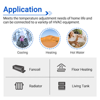 Pompe à chaleur air-eau EVI - Plage large de -30°C à 50°C - Eau chaude de -20°C à 60°C sans alimentation électrique auxiliaire - Chauffage monobloc R32