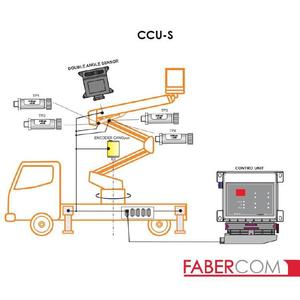 FaberCom CCU-S Torque Limiter 24V CAN <b>BUS</b> For Aerial Work Platform Truck - Product Image 3