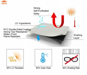 Stores rétractables motorisés avec <span class=keywords><strong>éclairage</strong></span> <span class=keywords><strong>LED</strong></span>, auvents pliables en aluminium et PVC - Product Image 5