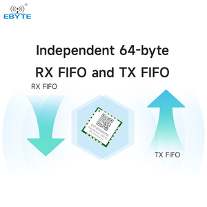 Ebyte ODM E07-900MM10S <b>Wireless</b> Transmitter <b>Module</b> 10dBm Cheap <b>Rf</b> chip CC1101 1.5km 868MHz 915MHz <b>rf</b> <b>module</b> - Product Image 4