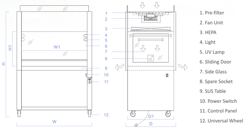 Flow Hood Biological Safety Cabinet Stainless Steel Laminar Flow Cabinet Vertical Type