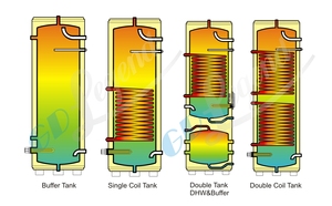 <span class=keywords><strong>Chauffe</strong></span>-<span class=keywords><strong>eau</strong></span> à <span class=keywords><strong>eau</strong></span> chaude, cylindres de chauffage et de refroidissement, pompe à chaleur, réservoir tampon 1000L en acier inoxydable, hôtel, maison, extérieur - Product Image 3
