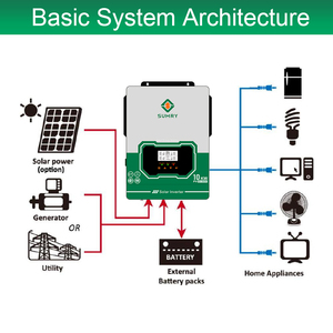 Inverter Solare Off-Grid SUMRY Serie <span class=keywords><strong>SCE</strong></span> 4.5kw, Regolatore Solare Dual MPPT per Diversi Gruppi di Pannelli Solari - Product Image 3