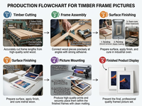 Lot de 3 cadres photo A4 blancs en bois, avec support chevalet, design léger, verre incassable, passe-partout interchangeable, fixation murale verticale