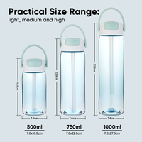 Bouteille d'eau en plastique écologique sans BPA, 32 oz, réutilisable, pour la gym et le sport, en Tritan, avec logo et emballage personnalisés
