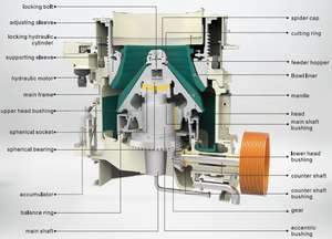 Trituradora de Cono Hidráulica Terciaria para Plantas de Trituración de Agregados en Minería, Trituradora de Grava con Motor Central en Venta - Product Image 6