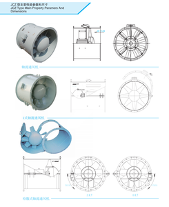 Marine Supplies Ventilateur axial Antidéflagrant <span class=keywords><strong>et</strong></span> entraîné par l'eau - Product Image 5