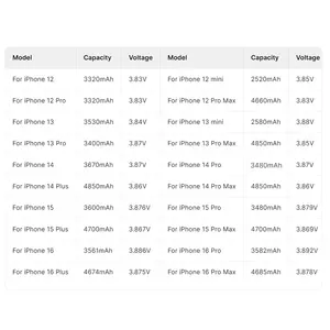 <span class=keywords><strong>Batteria</strong></span> di Ricambio Compatibile per iPhone Serie 12/13/14/15/16 - <span class=keywords><strong>Batteria</strong></span> Ricaricabile agli Ioni di Litio per Telefoni Cellulari - Product Image 2