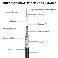 Câble coaxial 75-Ohm Rg59 Denudeur de haute qualité Mini Rg59/Rg6 en option avec connecteur de câble coaxial à sertir Bnc/Rca