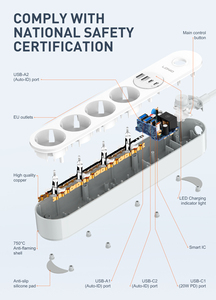 LDNIO SE1-C EUパワーストリップPD 20W急速充電<span class=keywords><strong>USB</strong></span>ポート電源コンセントマウントヨーロッパプラグエクステンションパワーソケット - Product Image 5