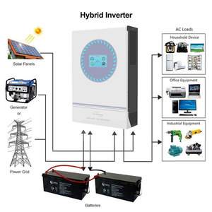 หน้าจอสัมผัส 4kw 5.5KW 4000w 5500w 10kw 11kw ระบบไฮบริดพลังงานแสงอาทิตย์แบบเก็บพลังงาน  รองรับไฟฟ้ากระแสสลับ 230vac 240vac  รองรับการเชื่อมต่อแบบขนาน - Product Image 1