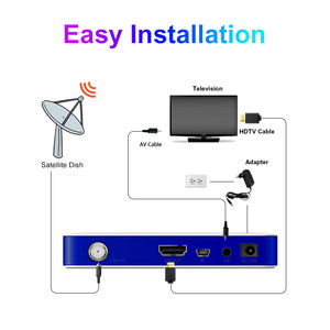 数字卫星电视接收器 GX6605S 高清数字电视调谐器机顶盒 DVB-S2 免费收看解码器 H.264 卫星接收器 - Product Image 5
