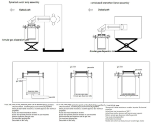Reactor Fotocatalítico de Alta Presión Confiable, Reactor Fotoquímico con Entrega Rápida - Product Image 3