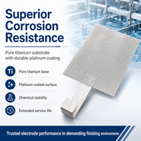 Anode en maille de titane revêtue de Pt, électrode insoluble pour électrolyse de l'or et de l'argent, protection cathodique, longue durée de vie