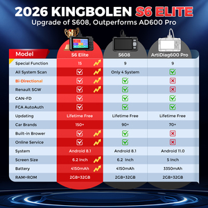 เครื่องมือวินิจฉัยรถยนต์ KINBOLEN 2026 S6 ELITE เครื่องสแกน OBD2 ระบบเต็มรูปแบบ ควบคุมแบบสองทิศทาง รองรับ Renault SGW อัปเดตตลอดชีพ - Product Image 2