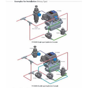 Positionneur de vanne électro-pneumatique intelligent Rotork YTC <span class=keywords><strong>YT</strong></span> - 3300, protocole HART, pour actionneurs à simple/double effet - Product Image 4