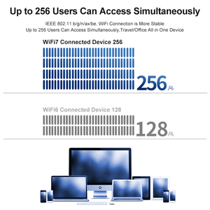 Bộ định tuyến Wifi 7 với khe cắm thẻ Sim Bộ định tuyến lưới LTE 5g với ăng ten ba băng <span class=keywords><strong>t</strong></span>ần để kế<span class=keywords><strong>t</strong></span> nối cấp doanh nghiệp ổn định - Product Image 5