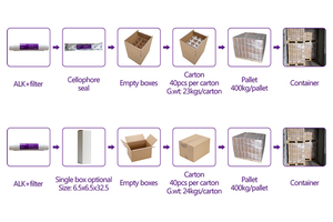 Bán chạy nhất Alkaline bài RO Alkaline lọc nước rvs và nhà Alkaline regeneralization lọc nước với bóng gốm - Product Image 3