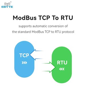 Ebyte ODM EBT3001 Gateway MQTT/HTTP/Modbus de tamaño pequeño, chip serial a Ethernet para dispositivos seriales y redes PLC - Product Image 3