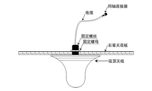 제조 직접 판매 실내 2g 3g 4g Gsm <span class=keywords><strong>900mhz</strong></span> 800-2700mhz 3/5dbi 미모 천장 360 안테나 모미 안테나 - Product Image 2
