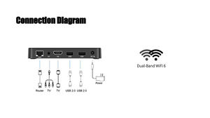 Kotak TV Lemon L2 <span class=keywords><strong>Android</strong></span> 12, TV Box L2 GB 16GB H618 Set Top Box <span class=keywords><strong>Dual</strong></span> Wifi 2.4G & 5G 4K Smart Google Voice Assistant pemutar <span class=keywords><strong>Media</strong></span> - Product Image 5