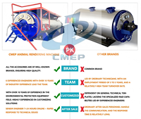 Machine de rendu en série CMJ-1 1.0 brevetée avec revêtement en acier inoxydable SUS304/acier au carbone pour substitut de farine de poisson