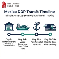 Meksika DDP Deniz Yükü Hizmeti Çin'den Veracruz'a Gümrük Vergisi Ödenmiş Kapıdan Kapıya 1688 Tedarik Desteği 30-35 Gün Taşıma Süresi
